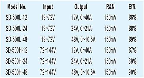 [PowerNex] ממוצע Well SD-500L-12 12V 40A סגור ממיר DC-DC פלט יחיד